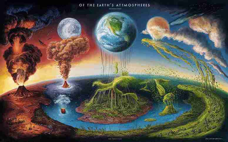 Evolution of Atmosphere - Classification of Meteorology and Climatology