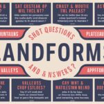 ভূমিরূপ